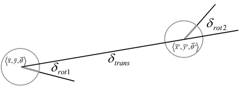 Incremental motion